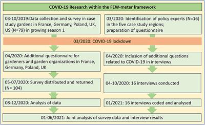 “We Have Been Part of the Response”: The Effects of COVID-19 on Community and Allotment Gardens in the Global North